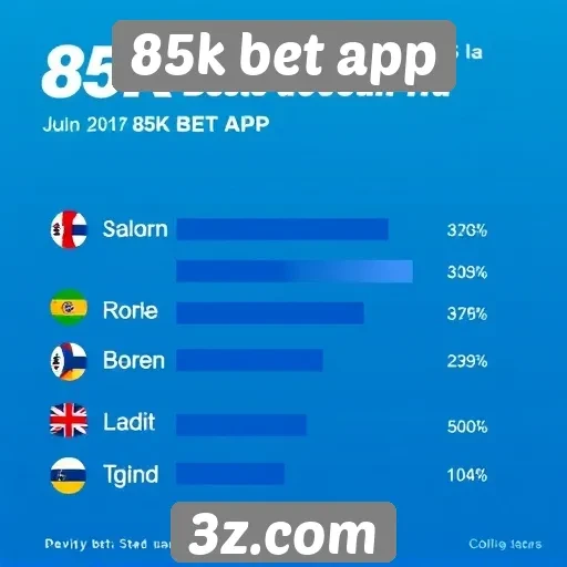 Estatísticas de usuários ativos no 85k bet app