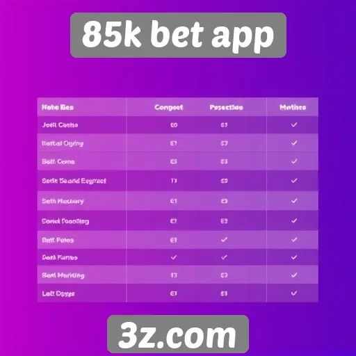 Comparação entre 85k bet app e concorrentes do setor